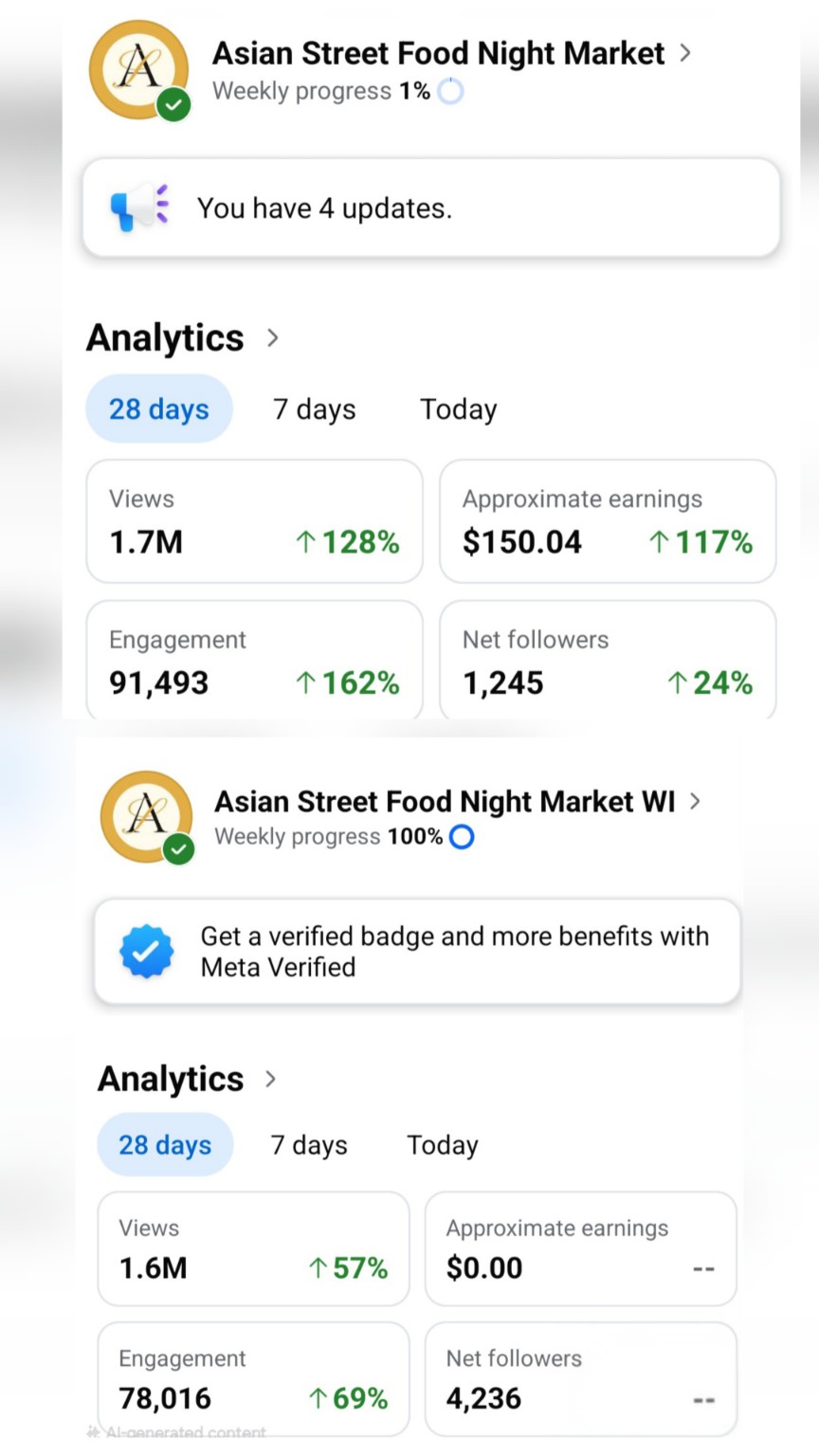 Supplied combined analytics image showing 1.7 million views for Asian Street Food Night Market and 1.6 million views for Asian Street Food Night Market WI, with 28 days selected