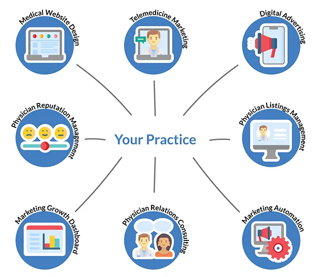 Digital Marketing + AI Digital marketing in the healthcare